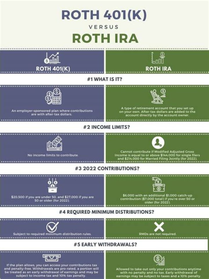 Is a Roth 457b the same as a Roth IRA?
