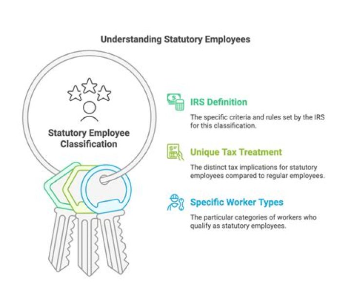 Is a salesman a statutory employee?
