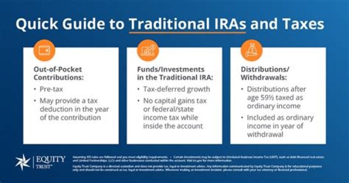 Is a SEP-IRA tax deductible?