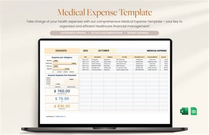 Is a service dog a medical expense?