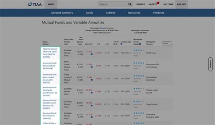 Is a TIAA account a 401 K?