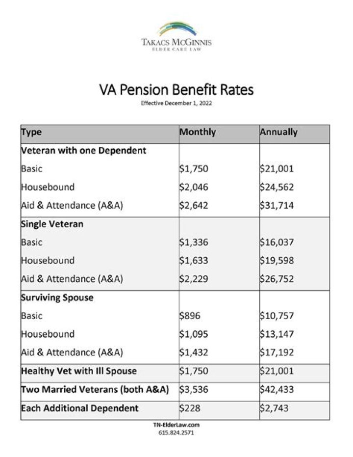 Is a VA widows pension taxable?