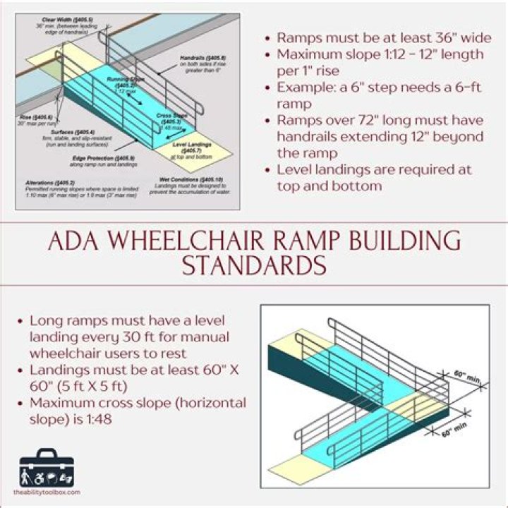 Is a wheelchair ramp a reasonable accommodation?