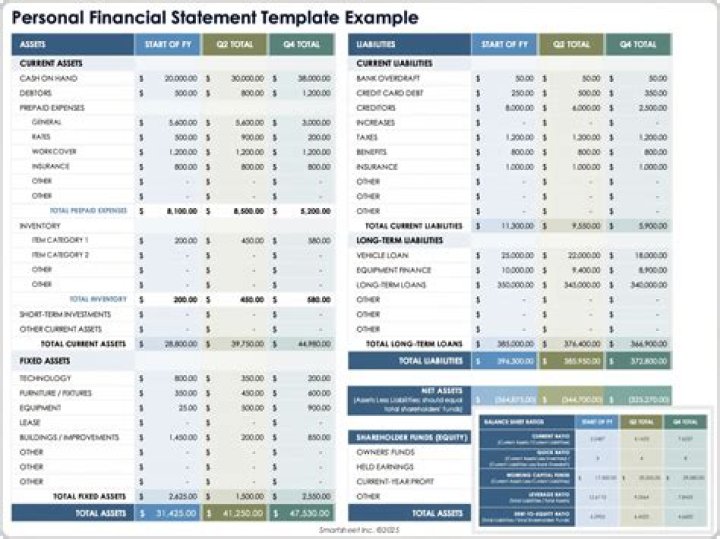 Is a worksheet a financial statement?