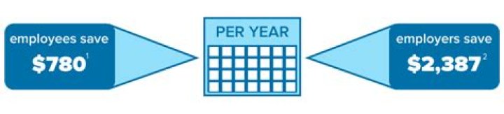 Is AFLAC a pretax payroll deduction?