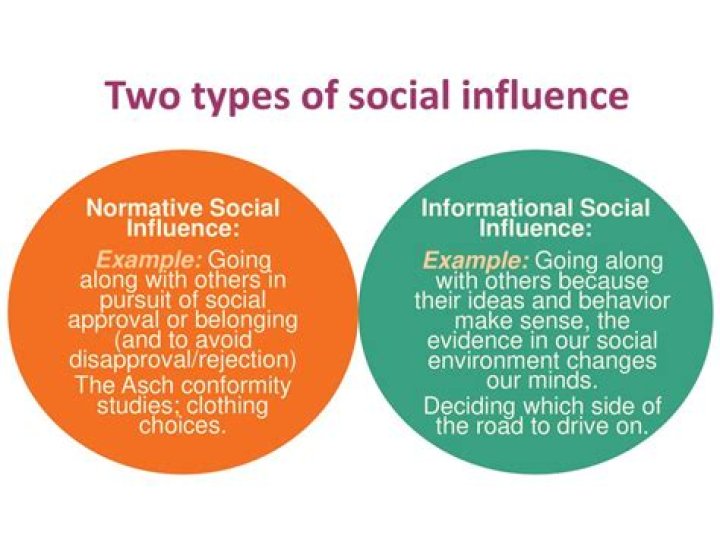 Is an example of informational social influence?
