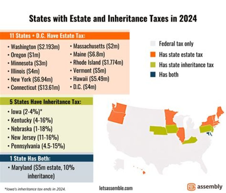 Is an inheritance taxable in Oregon?