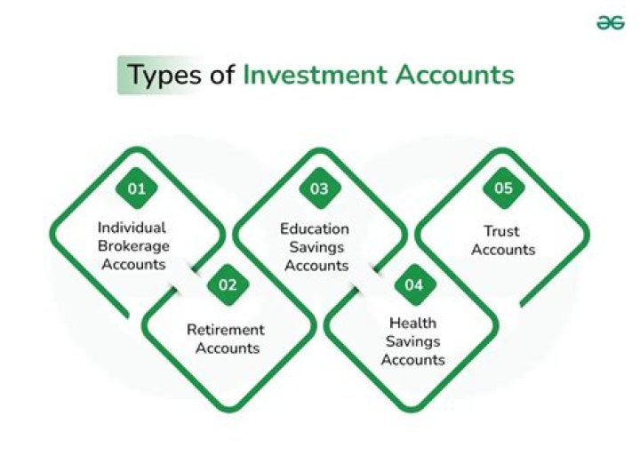 Is an investment account a good idea?