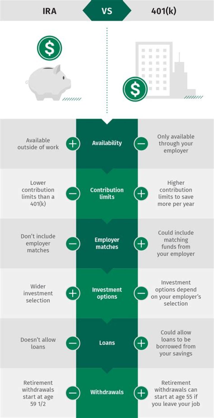 Is an IRA an alternative investment?
