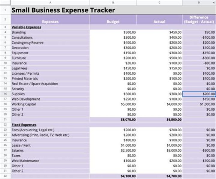 Is buying a building a business expense?