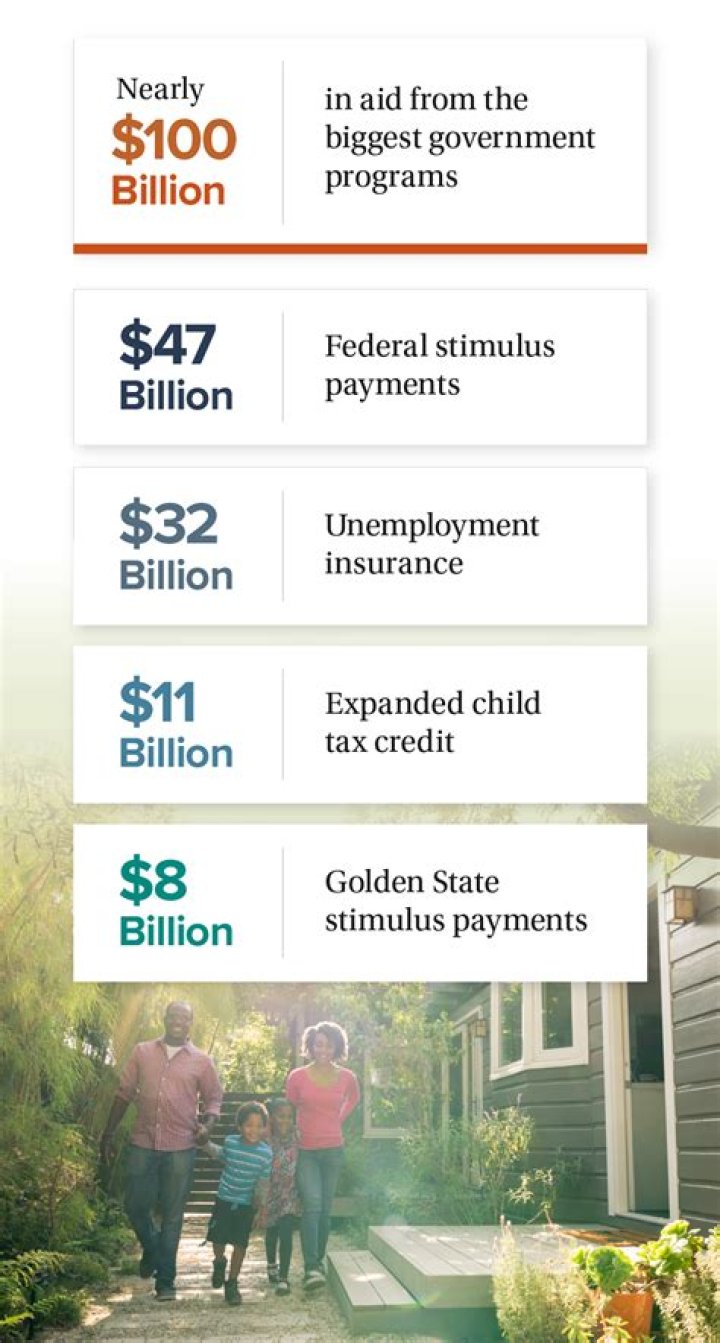 Is California paying back rent?