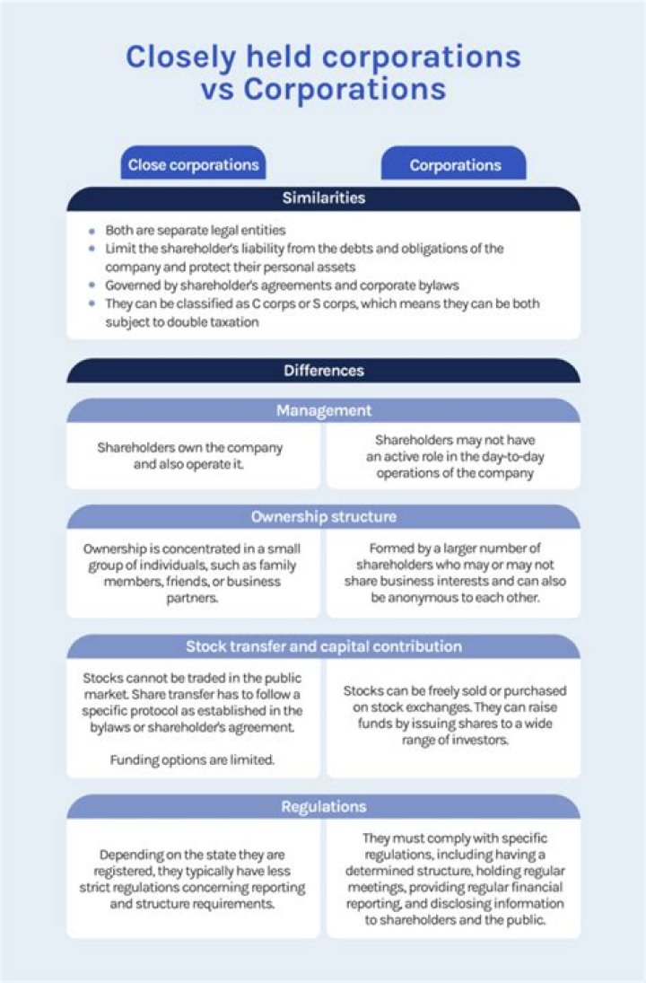 Is close corporation legal?