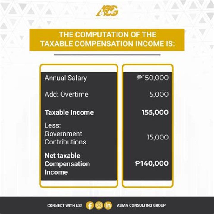 Is compensation money taxable?