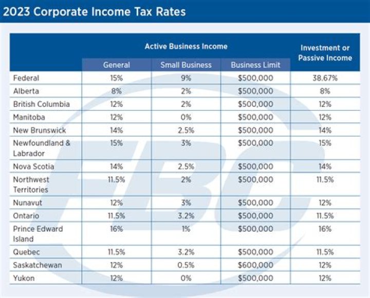 Is corporate income tax personal income?