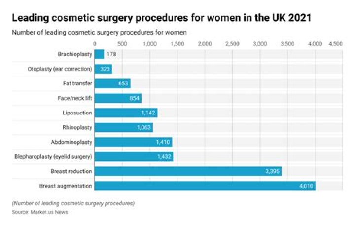 Is cosmetic surgery a qualified medical expense?