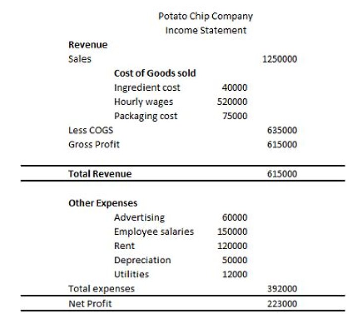 Is cost of merchandise sold a selling expense?