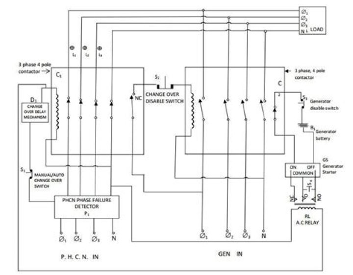 Is DCN 244 an automatic change?