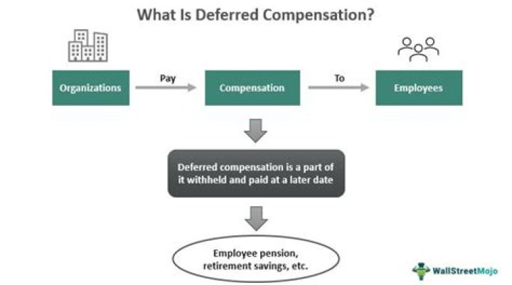 Is deferred compensation included in Box 1 of W2?