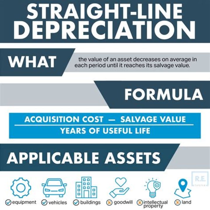 Is depreciation a liability or equity?