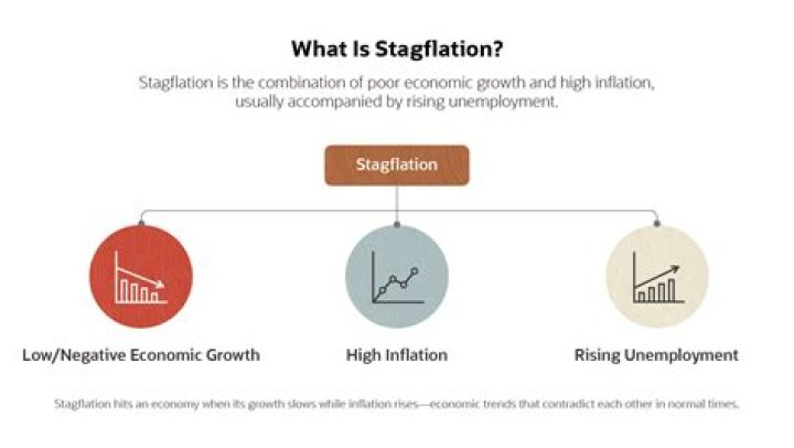 Is depression a stagflation?
