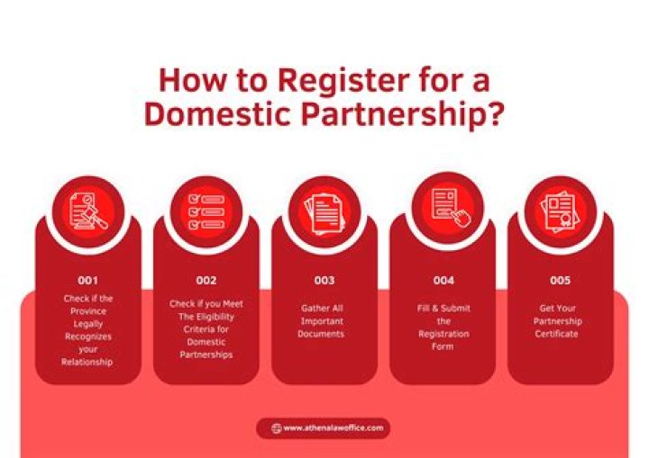 Is domestic partner a spouse?