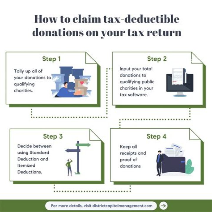 Is donated rent tax deductible?