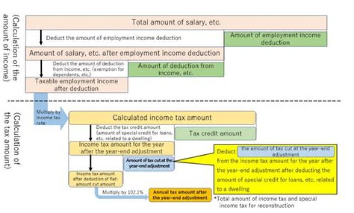 Is exemption for spouse allowed?