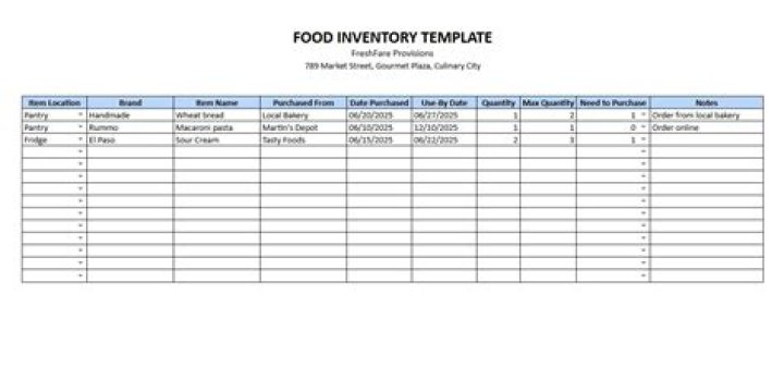 Is food inventory an asset?