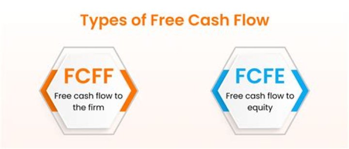 Is free cash flow the same as operating cash flow?