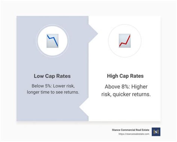 Is higher or lower CAPM better?
