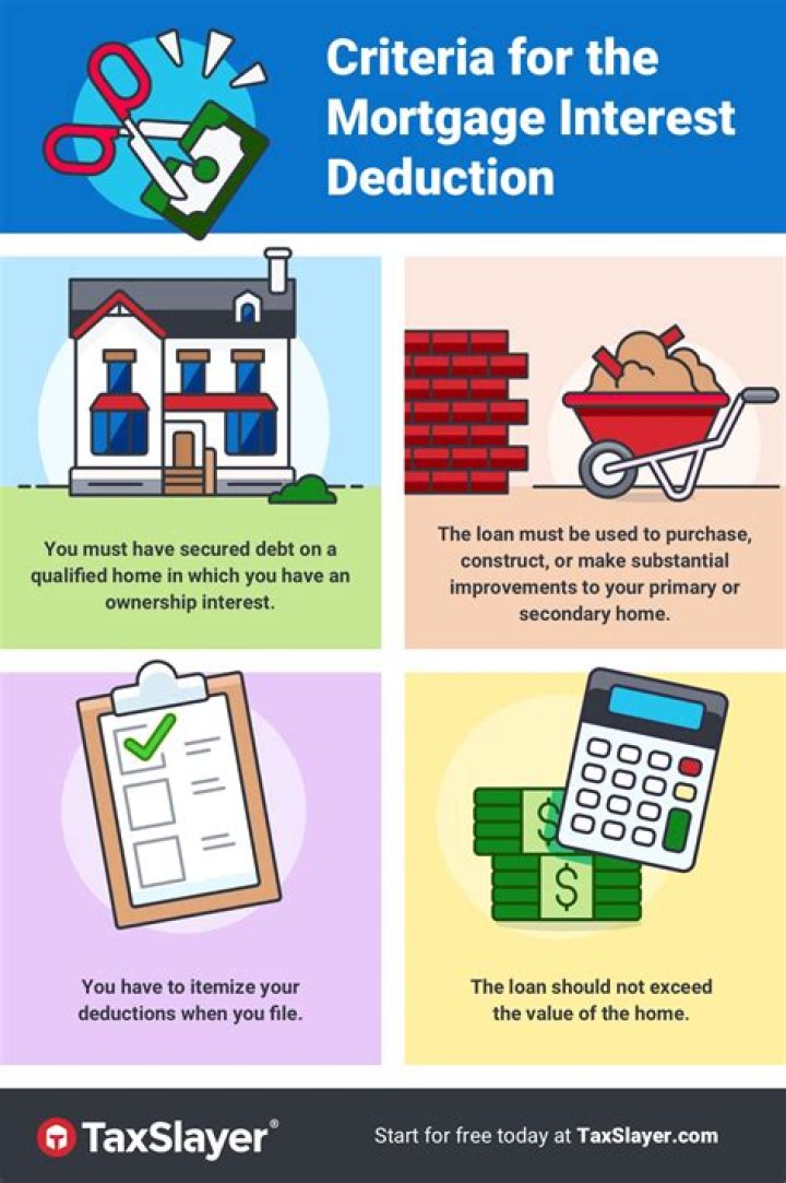 Is home mortgage interest deductible on federal taxes?