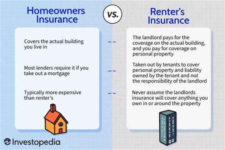 Is homeowners and renters insurance the same?