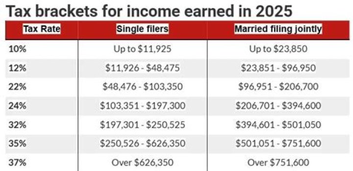 Is income earned in another state taxable in Pennsylvania?