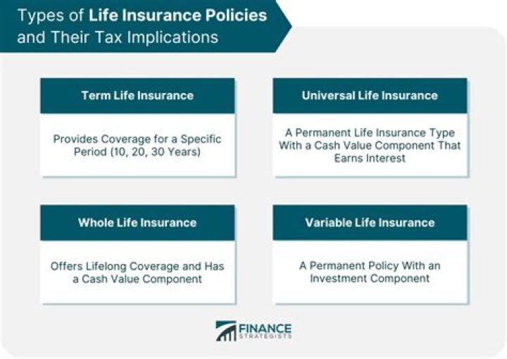 Is interest accrued on life insurance taxable?