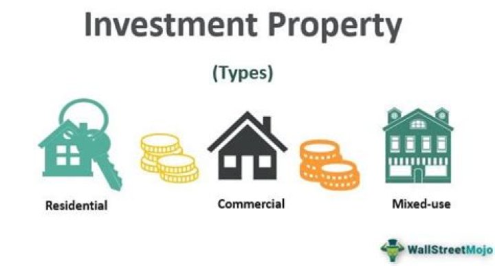 Is investment property considered business property?