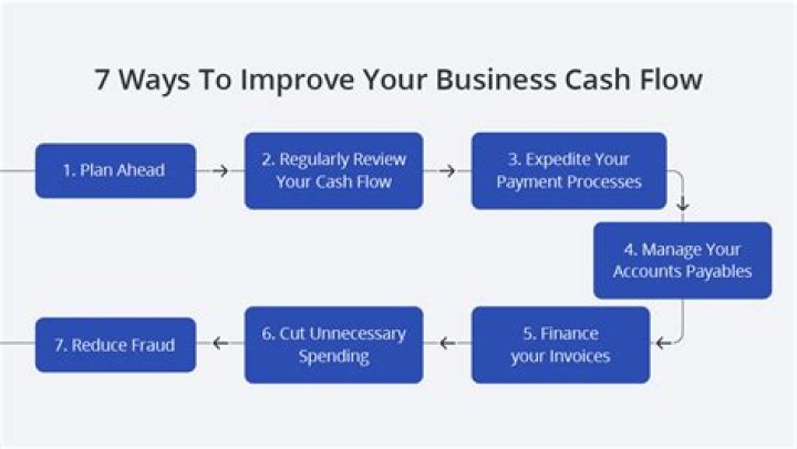Is it advantageous to keep save more cash of the business Why?