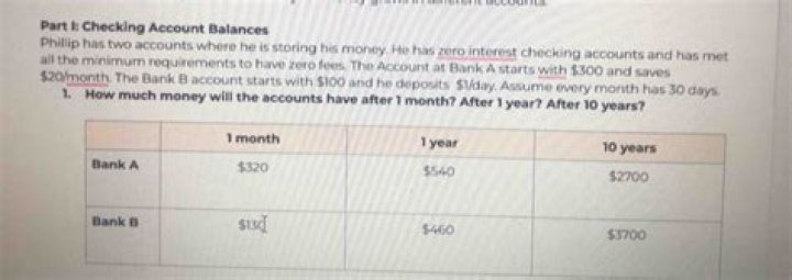 Is it bad to change checking accounts?