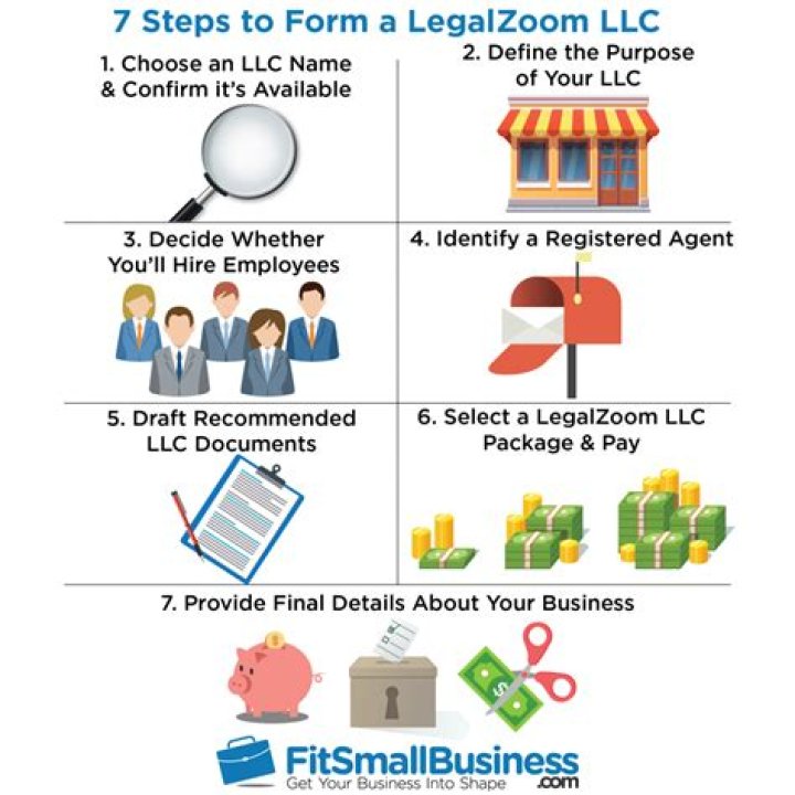 Is it easy to set up a business with LegalZoom?