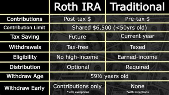 Is it good to have 2 ROTH IRAs?