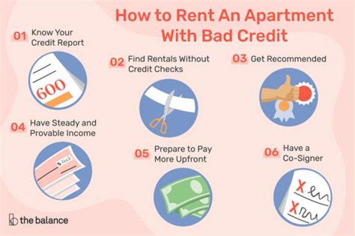 Is it hard to rent an apartment with bad credit?