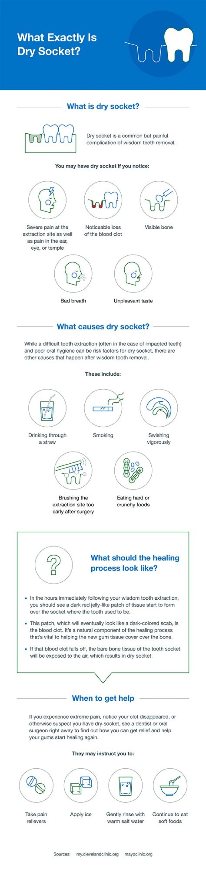 Is it normal for a worksheet not to balance?