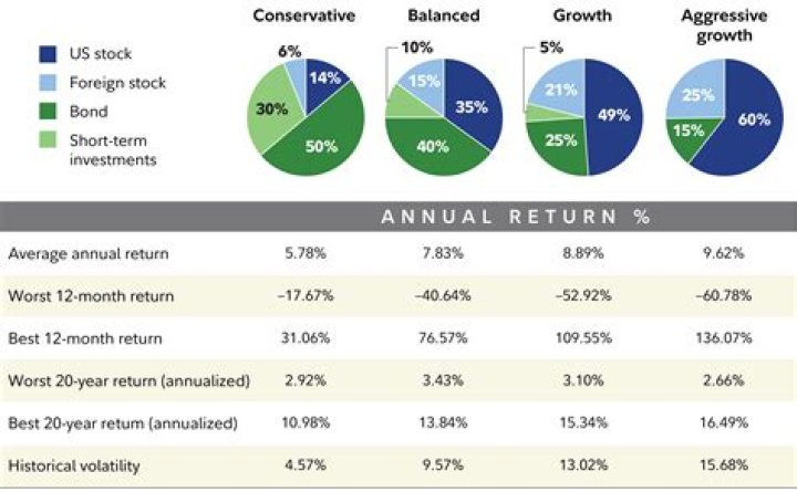 Is it safe for my mother to invest in stocks?