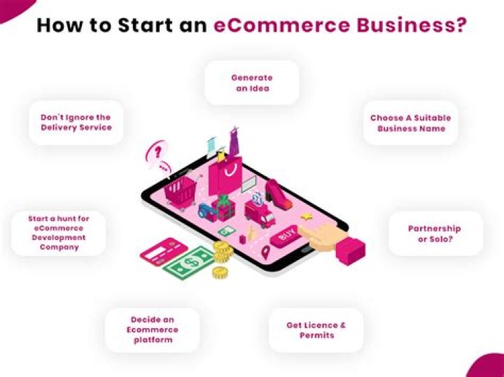 Is it smart to start an ecommerce business?