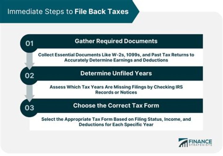 Is it too late to file back taxes?