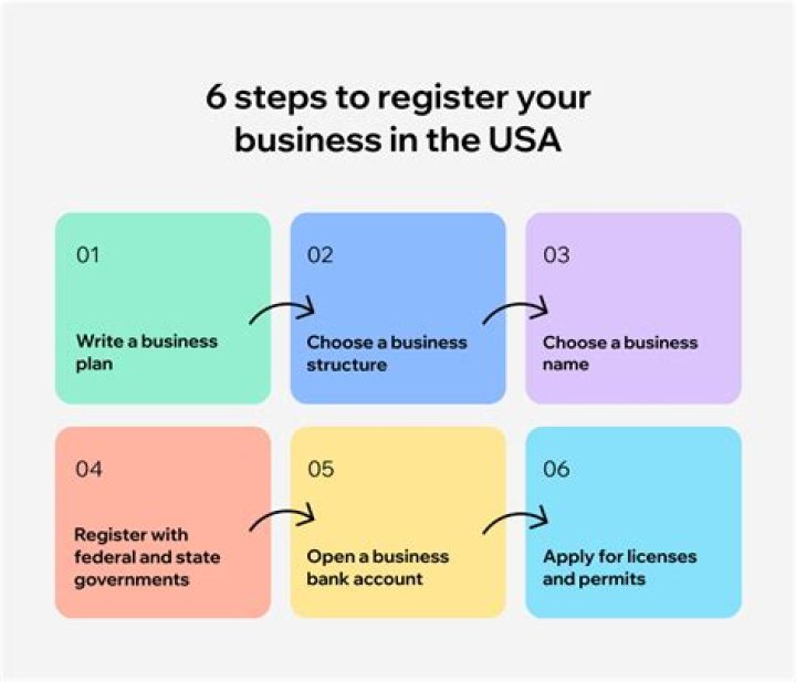 Is it too late to start a business at 25?