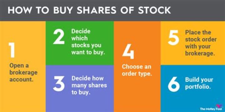 Is it unethical to buy stocks?
