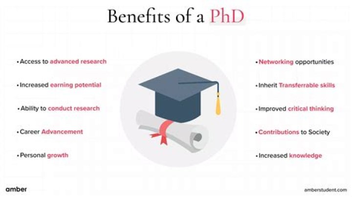 Is it worth doing PhD from Canada?