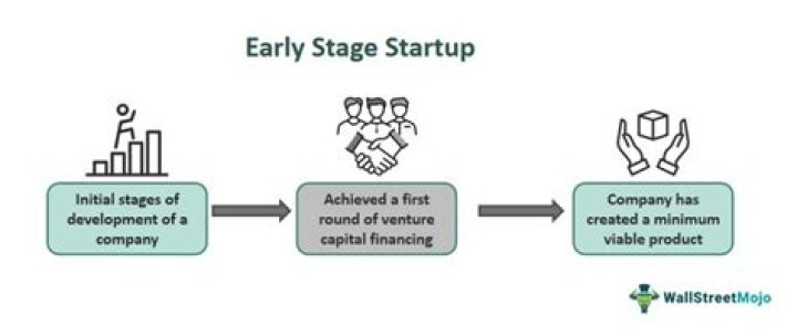 Is it worth joining an early stage startup?