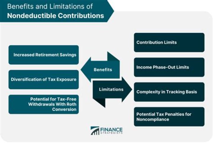 Is it worth making non-deductible IRA contributions?
