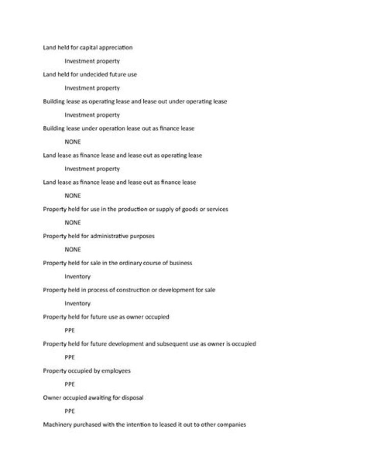Is land held for sale a capital asset?